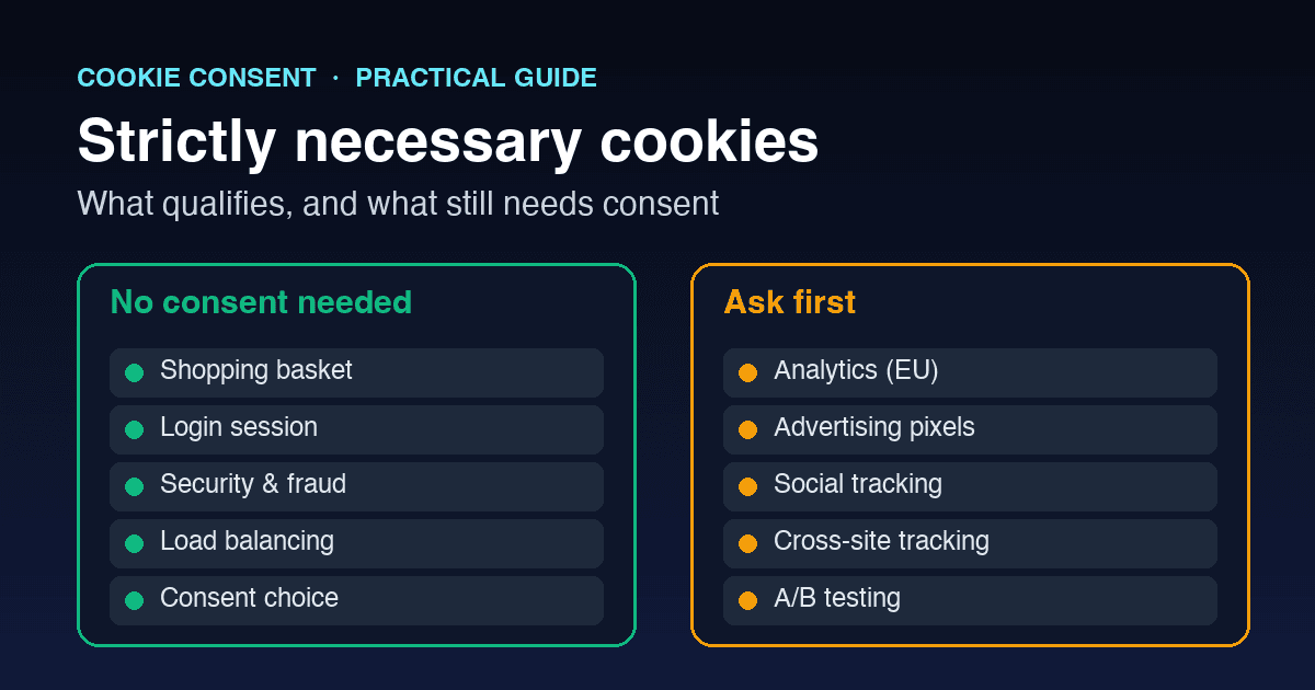 Two columns sorting cookies: basket, login, security and consent cookies on the strictly necessary side; analytics, advertising, social tracking and A/B testing on the consent side