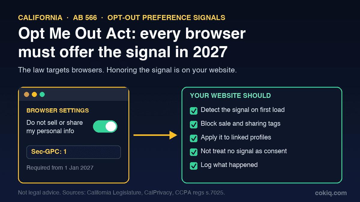 Diagram of a browser sending an opt-out preference signal to a website, which switches off sale and sharing tags and records the opt-out before 1 January 2027