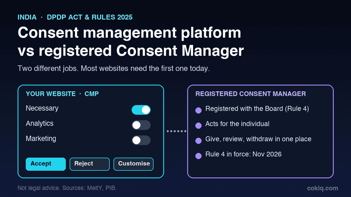 Illustration of a website consent banner on the left and a separate registered consent dashboard on the right, joined by a dotted line