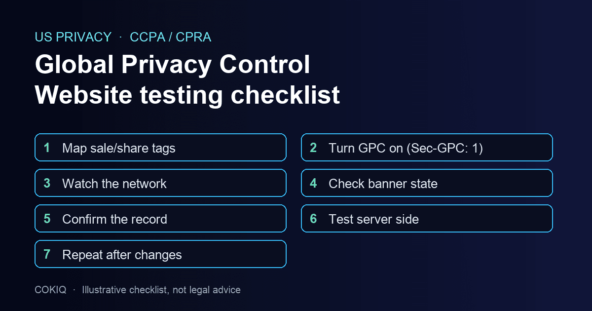 Global Privacy Control testing checklist: detect the signal, block sale and share tags, record the opt-out