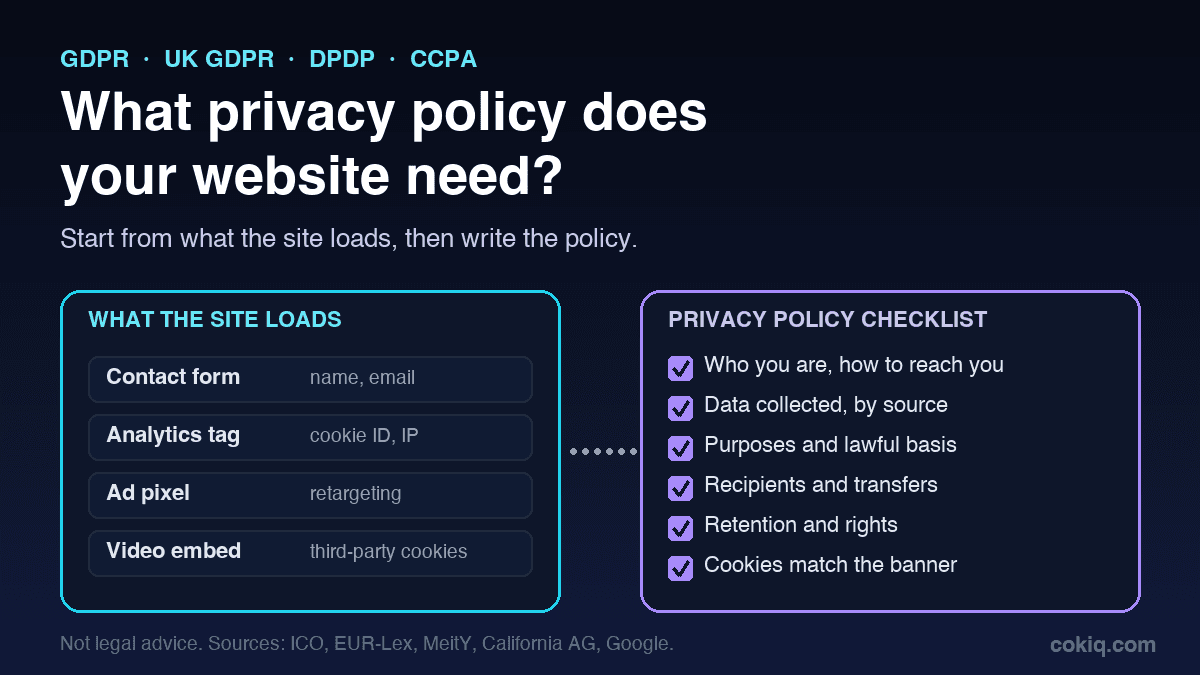 Checklist card for a website privacy policy beside a browser window that shows a cookie banner, an analytics tag and a contact form